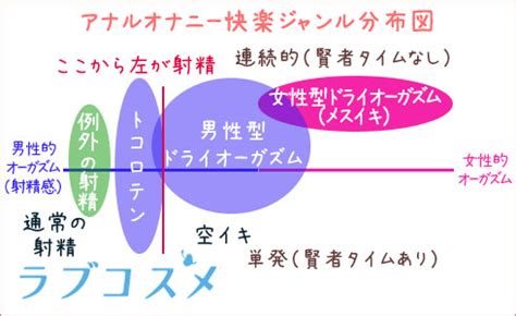 空イキとは|第1回 イクの基本とよくありがちなイクを邪魔する3つの誤解